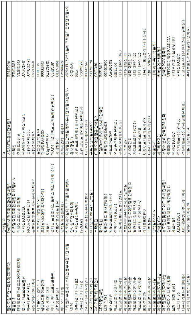 Figure 112013017532916-pct00019