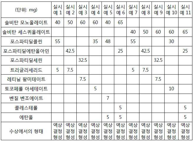 Figure 112012068774425-pat00003