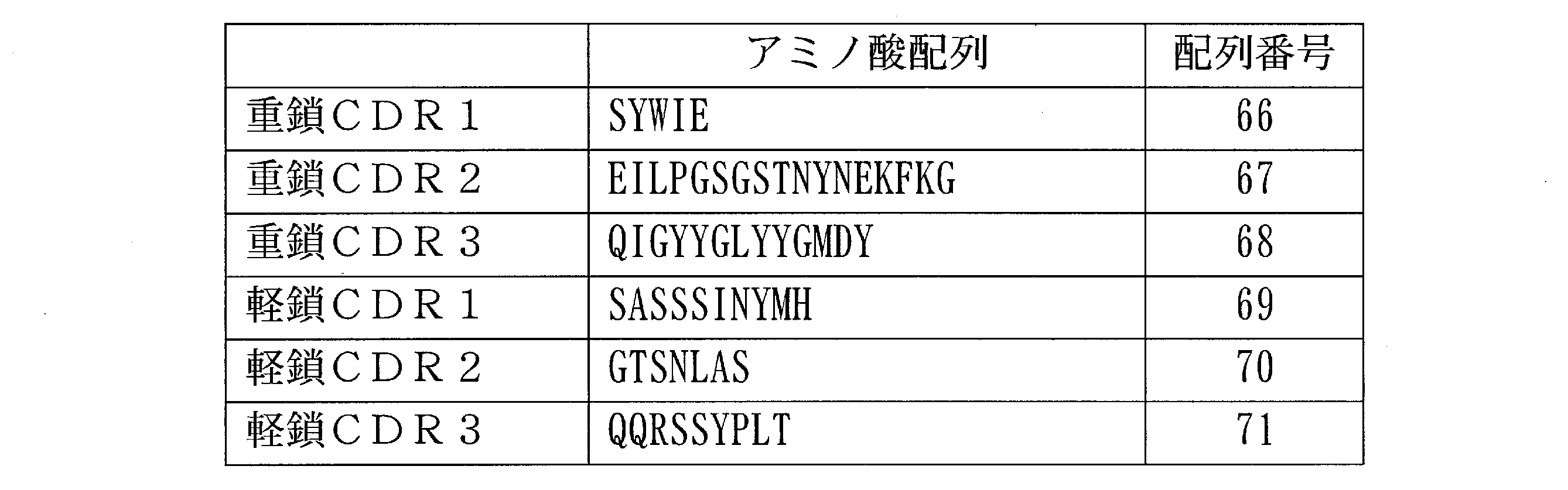 Figure JPOXMLDOC01-appb-T000013