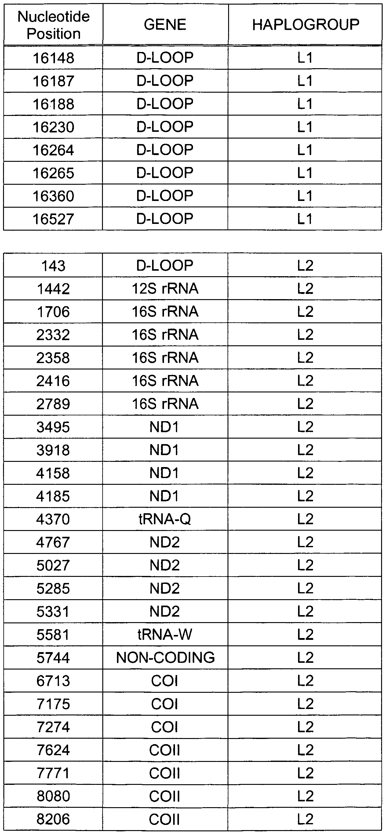 Figure imgf000177_0001