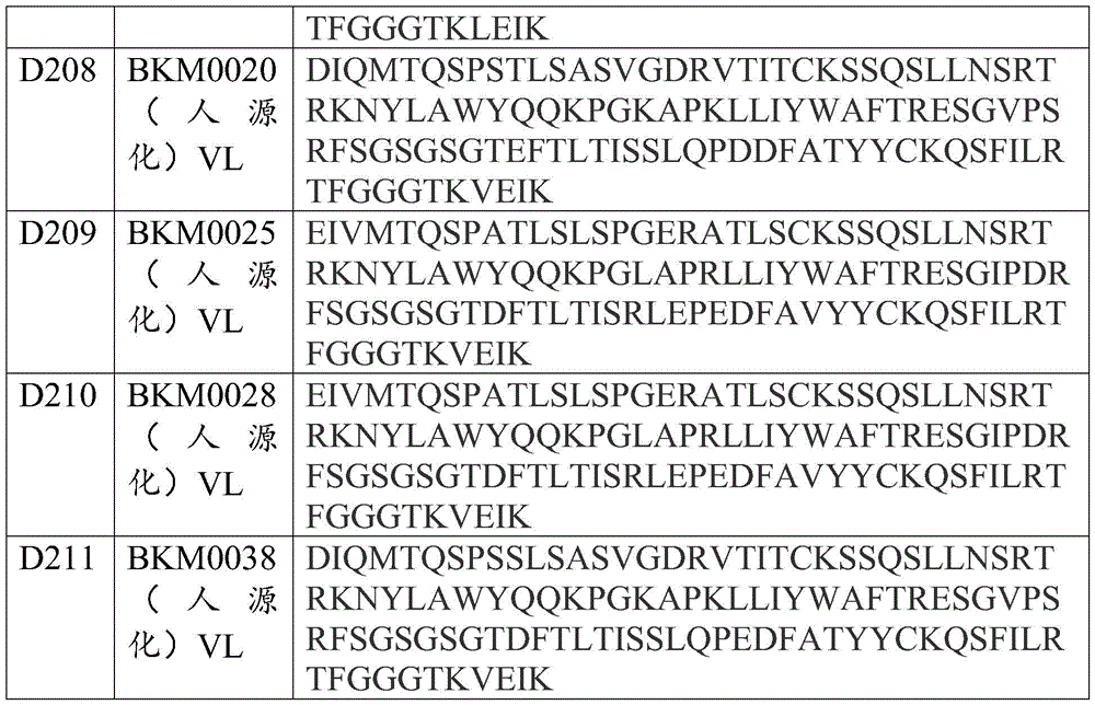 Figure BDA0004201684370001281