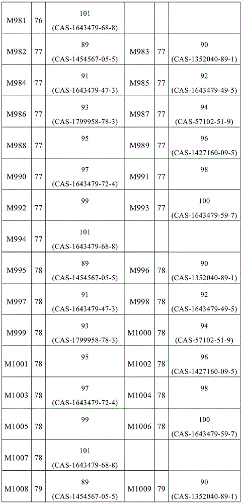 Figure BDA0002316421420001671
