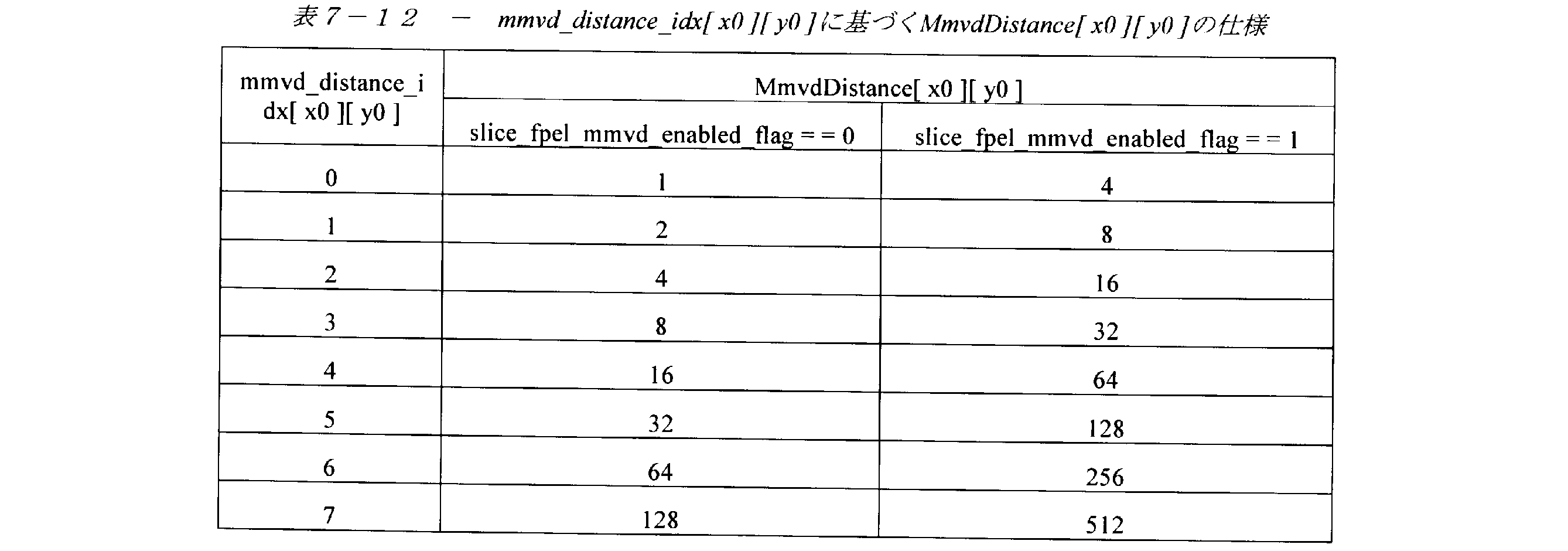 Figure 0007332721000012