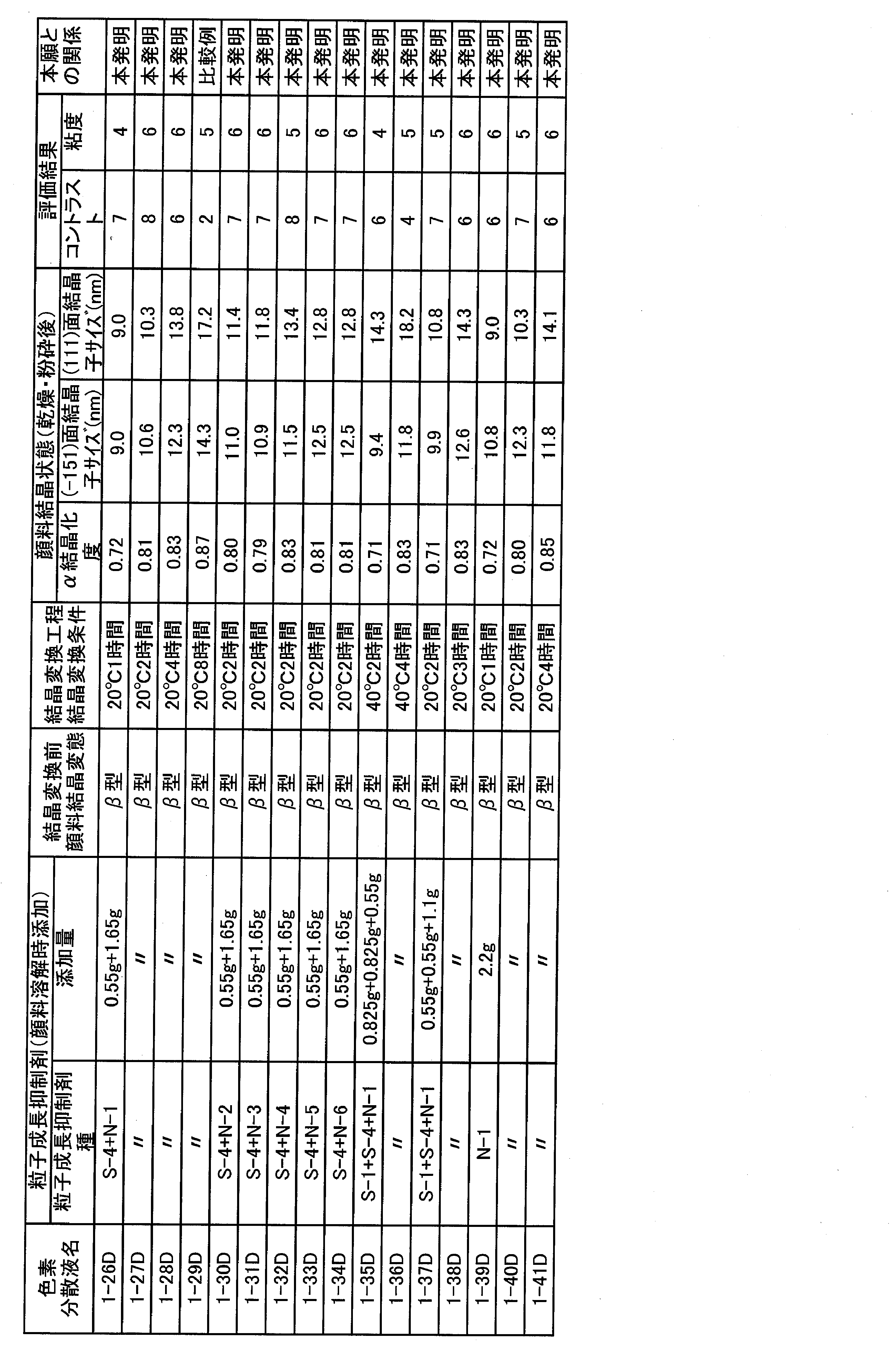 Figure JPOXMLDOC01-appb-T000032