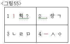 Figure 112008086528955-PAT00114