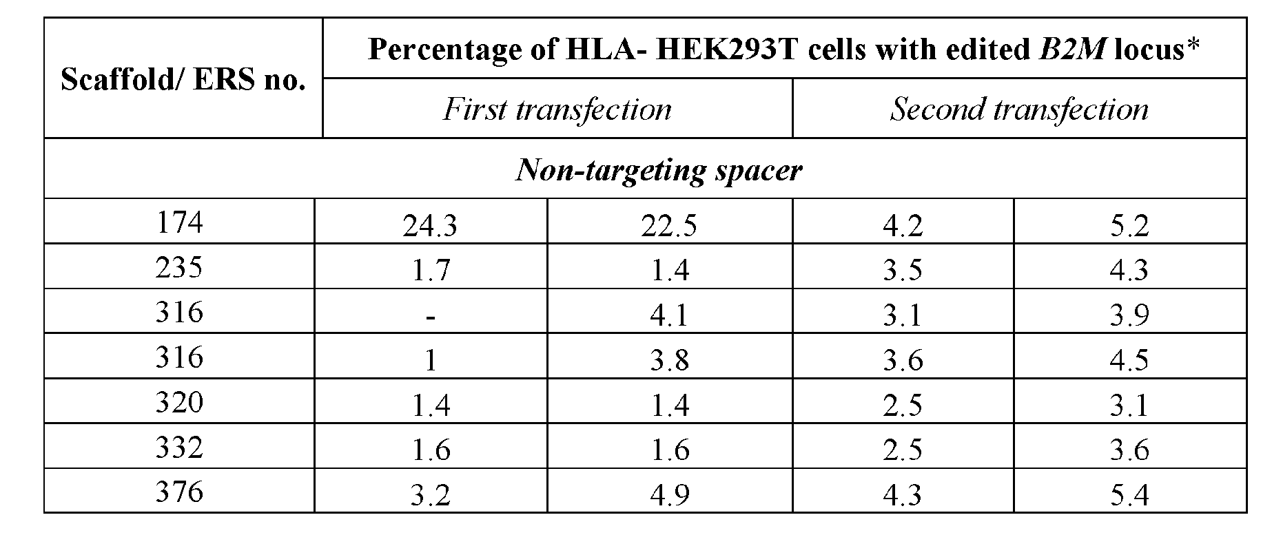 Figure imgf000291_0001