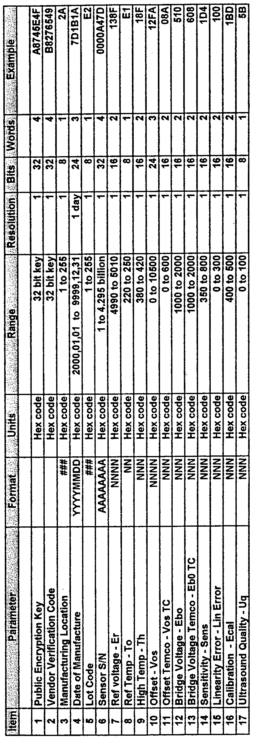 Figure imgf000029_0001