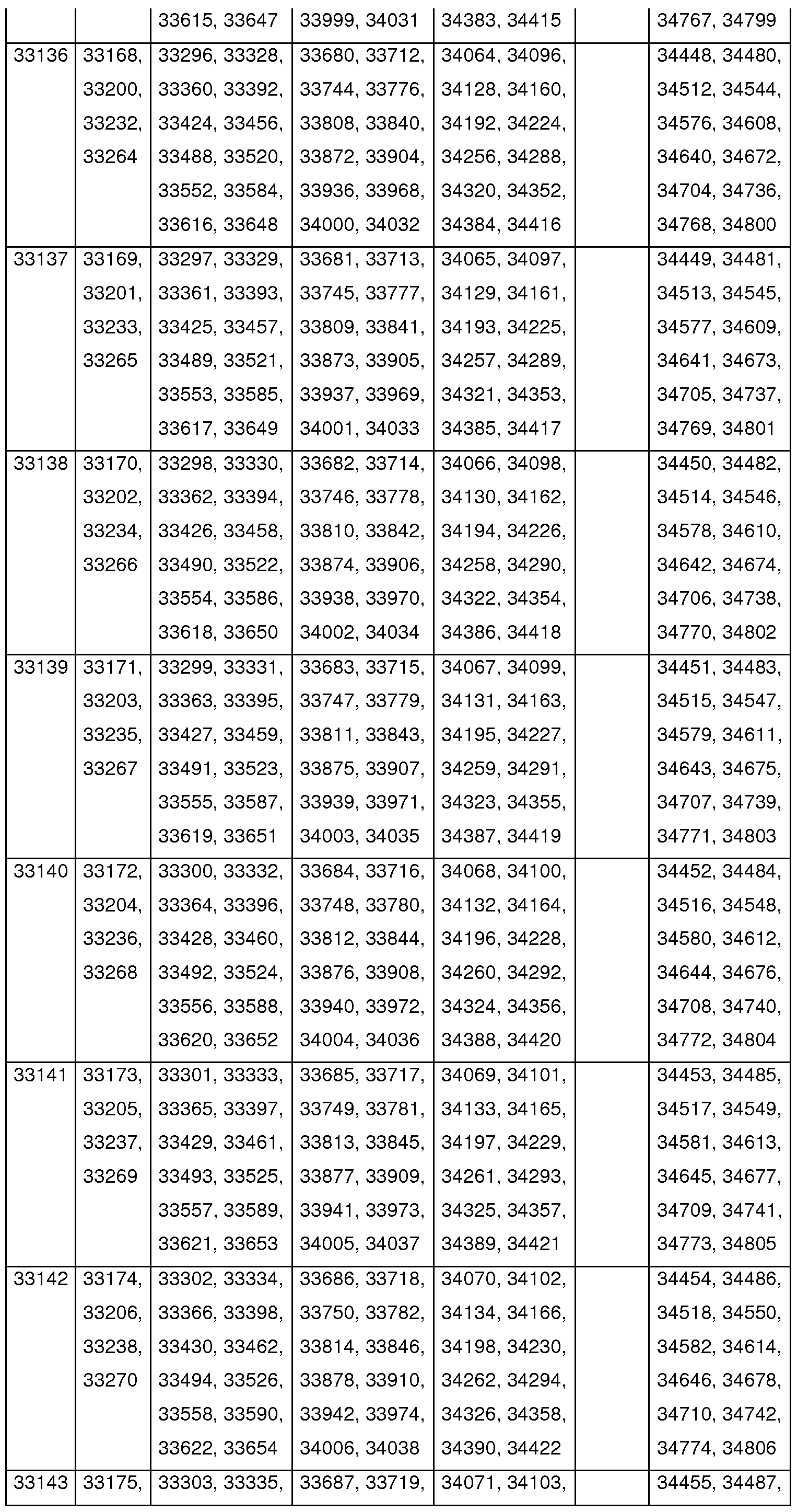 Figure imgf000105_0001