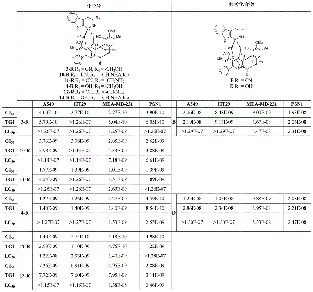 Figure BDA0003605877210001581