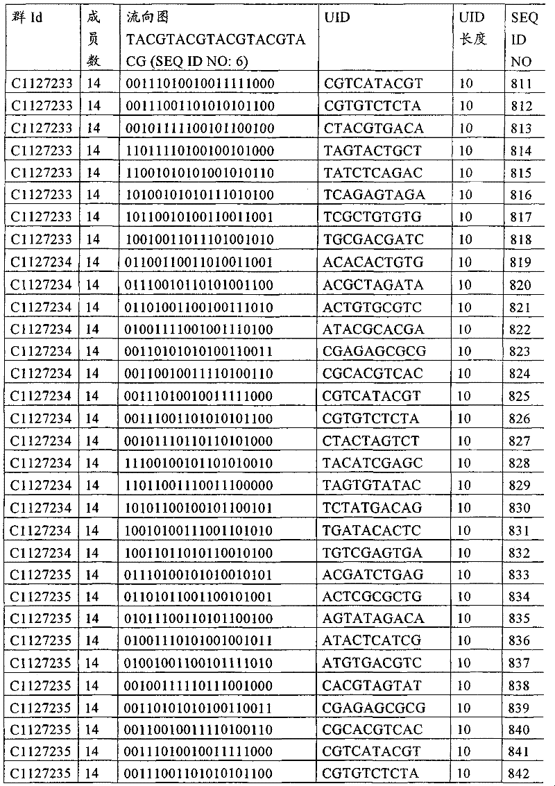 Figure G2008800184205D00811