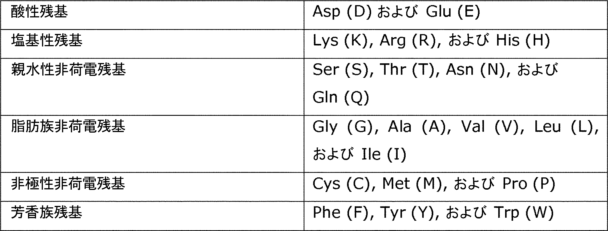 Figure 0007522106000001