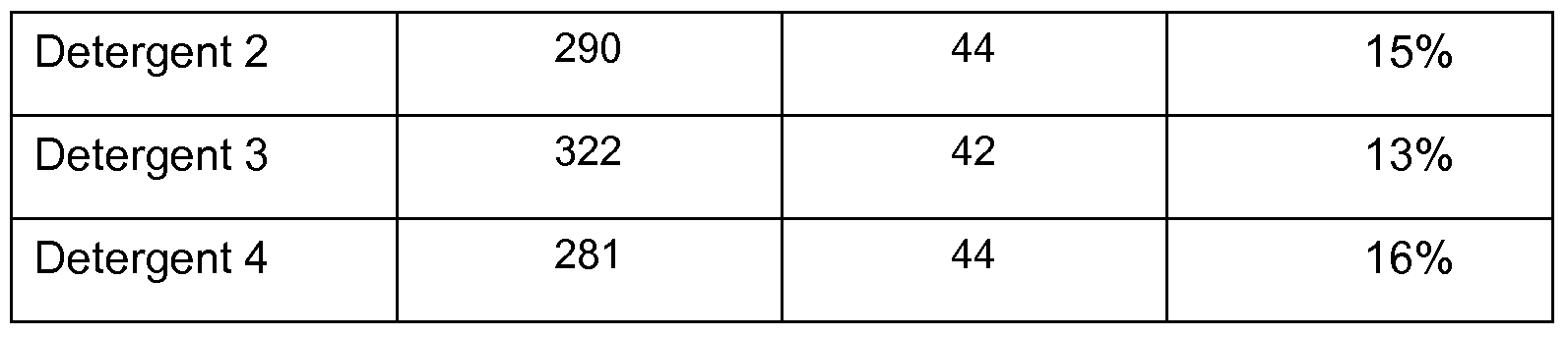 Figure imgf000008_0001