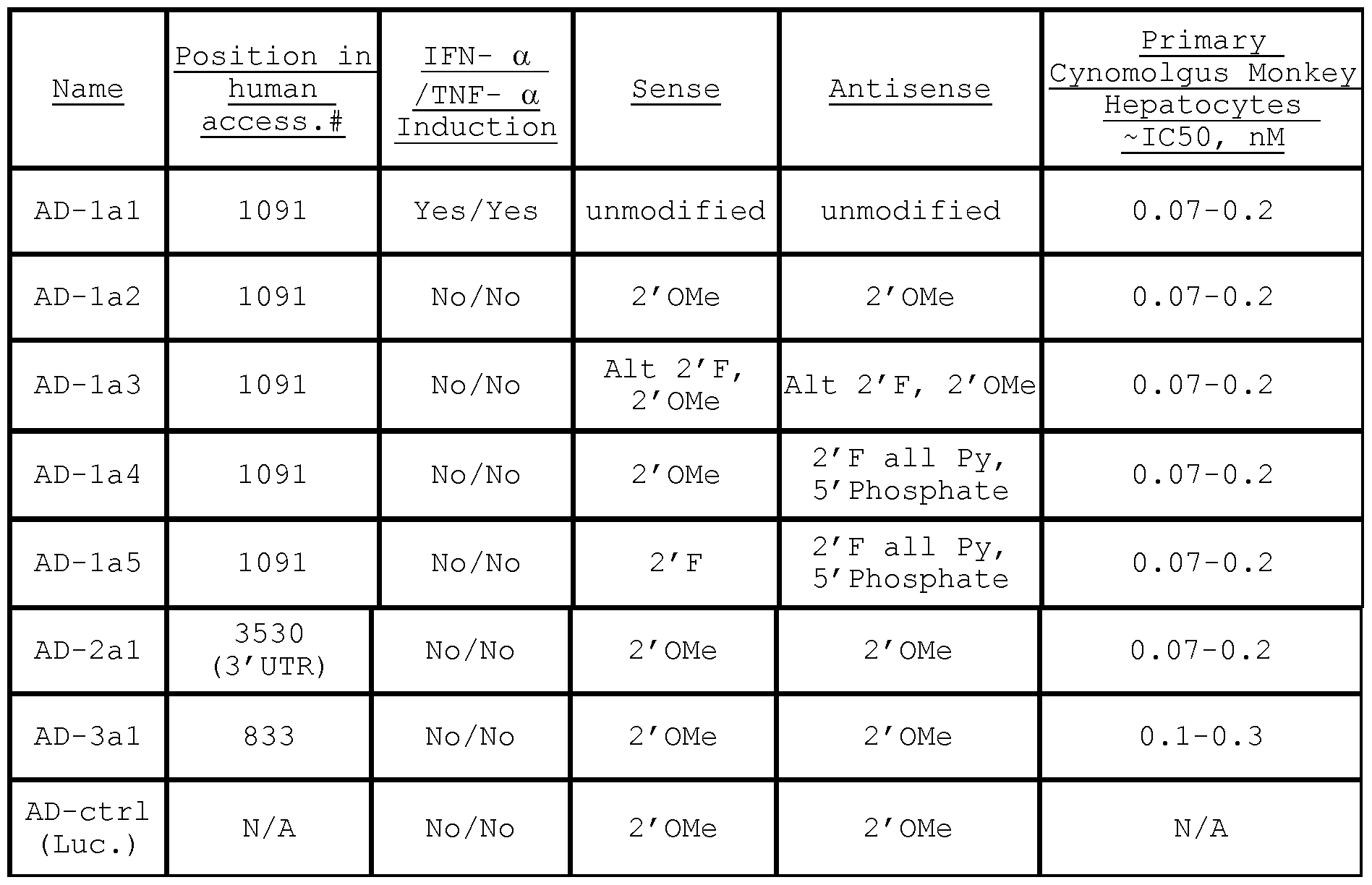 Figure imgf000174_0001