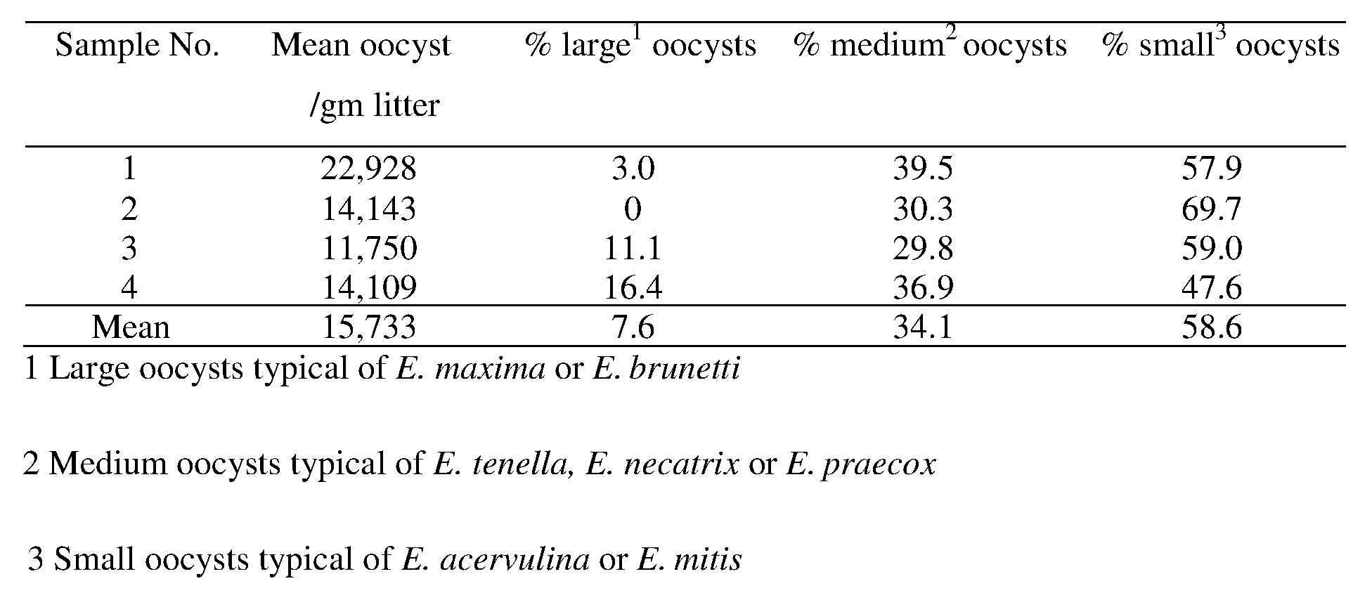 Figure imgf000071_0002