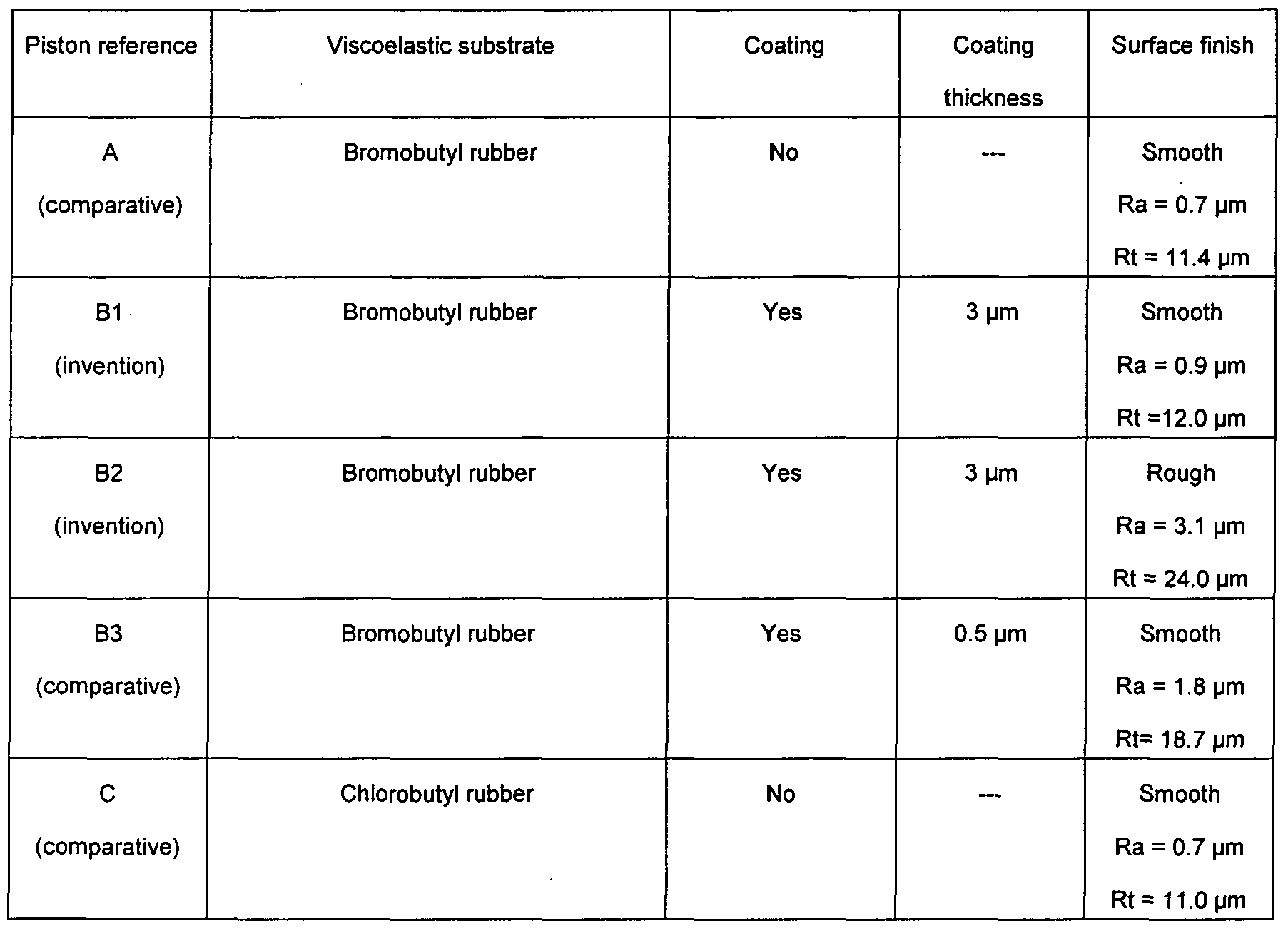 Figure imgf000014_0001