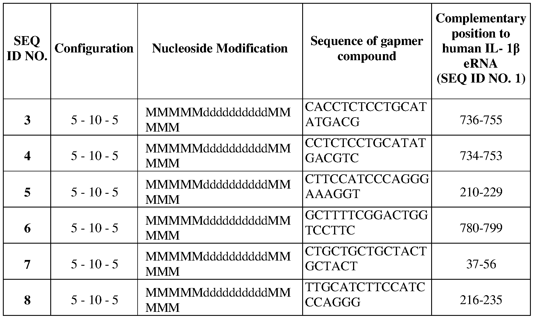 Figure imgf000030_0001