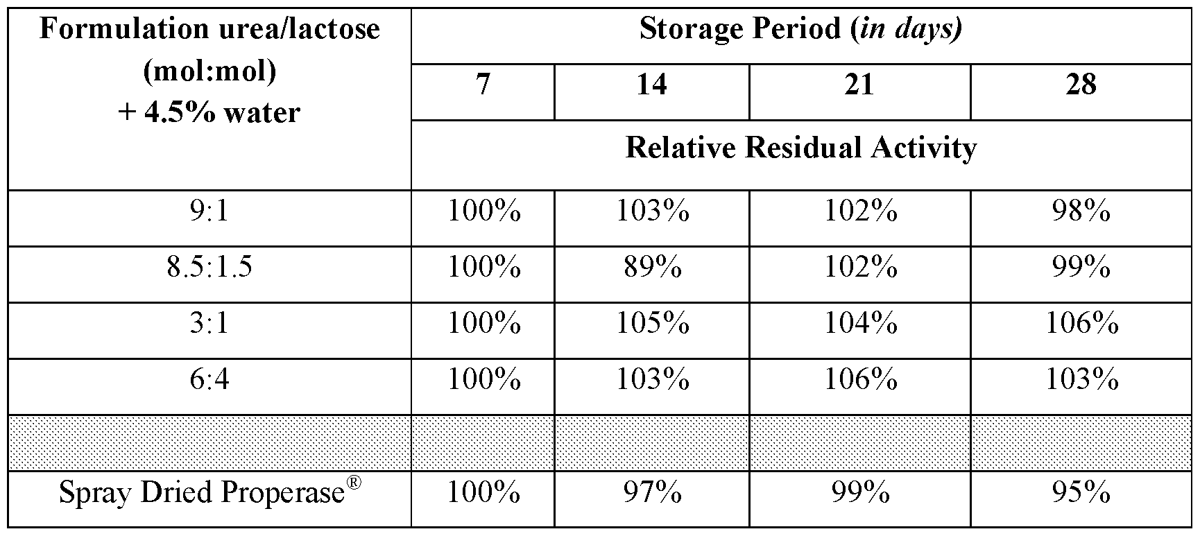 Figure imgf000040_0001