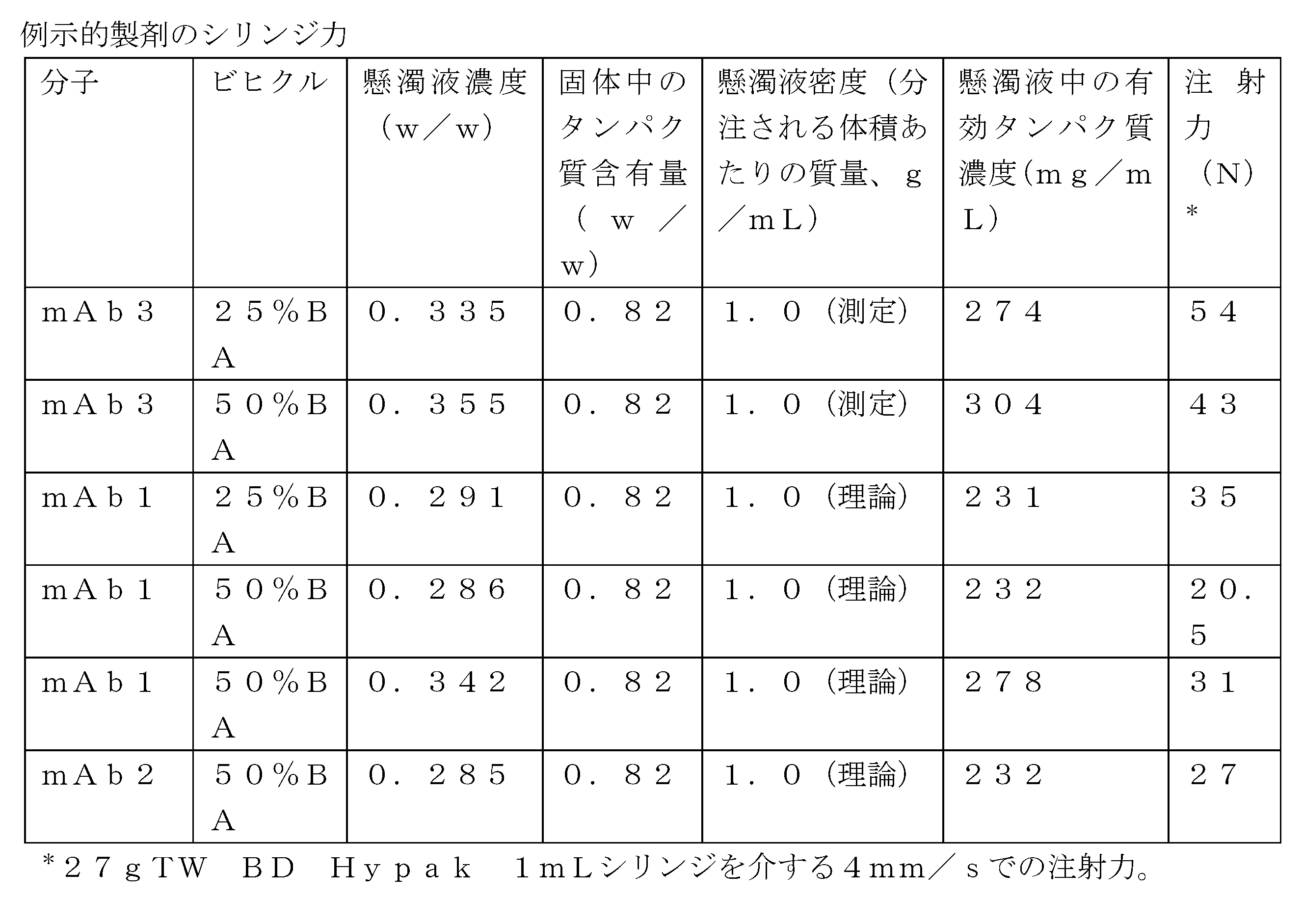 Figure 0007637618000004