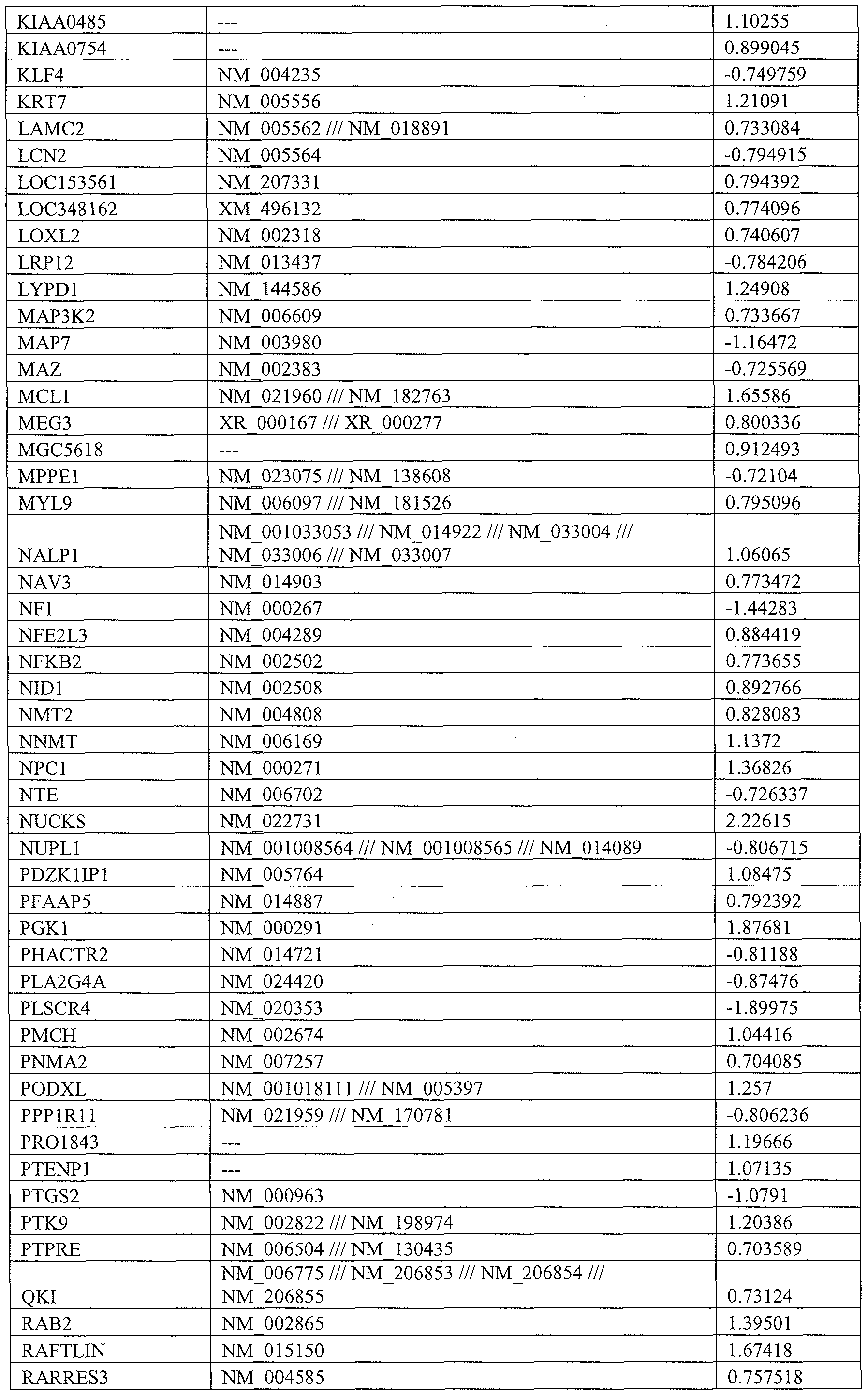 Figure imgf000045_0001
