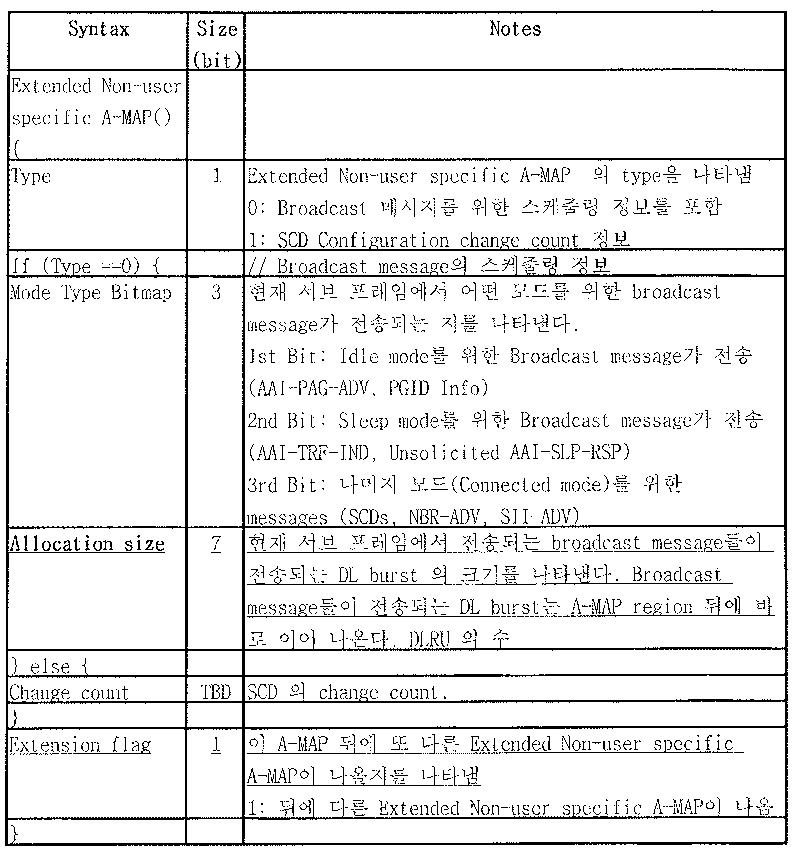 Figure PCTKR2010004707-appb-T000016