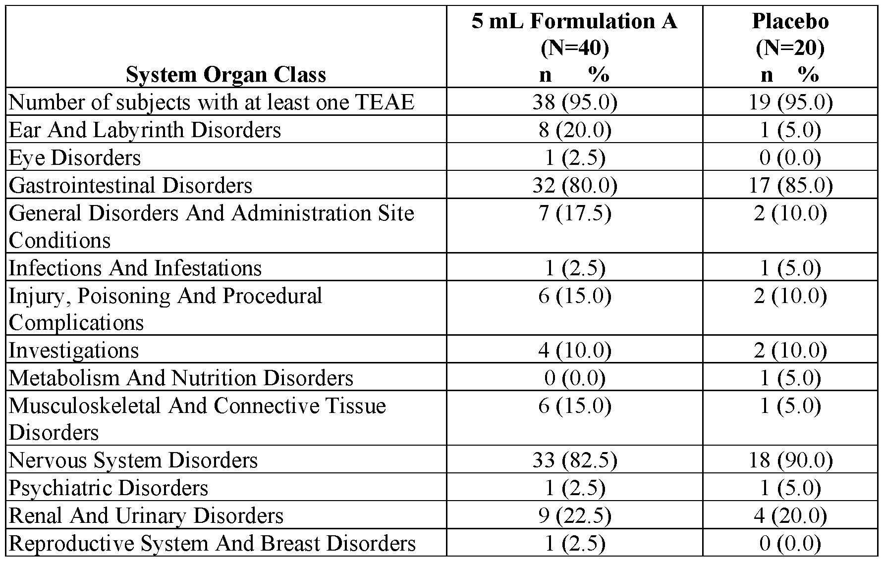 Figure imgf000127_0001