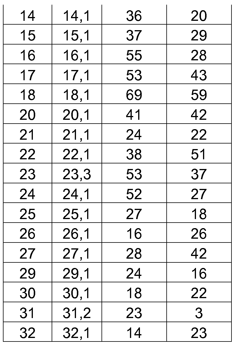Figure imgf000050_0002