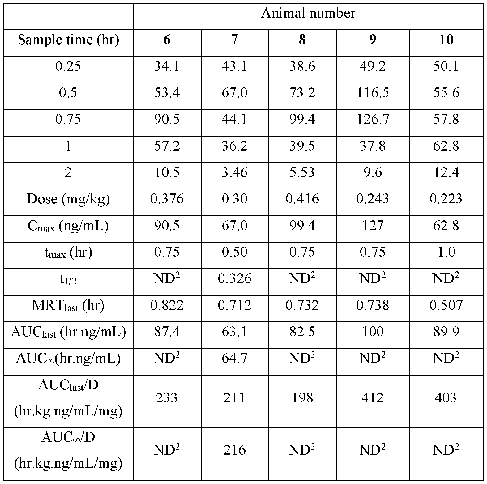 Figure imgf000032_0001
