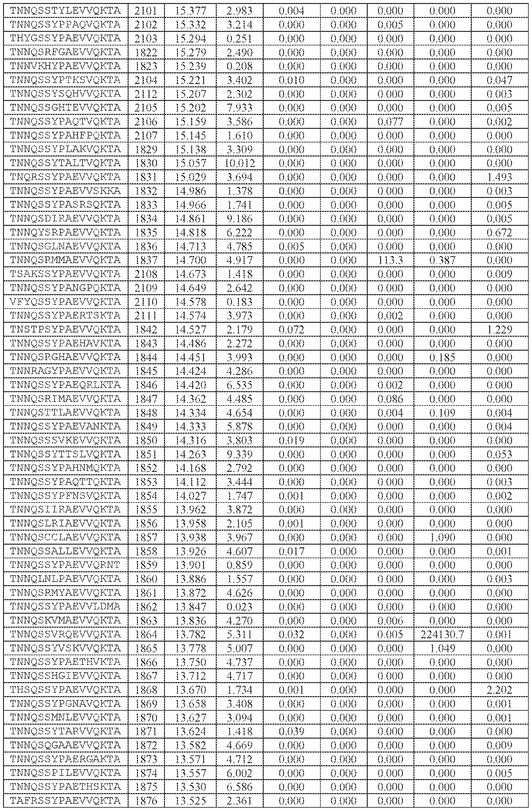 Figure imgf000239_0001