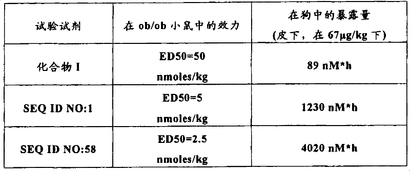 Figure B2005800295435D00343