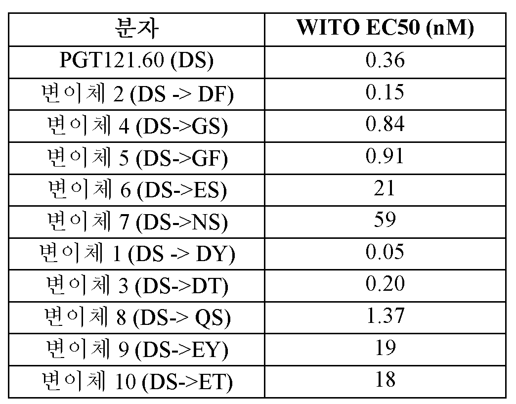 Figure 112020004938280-pct00058