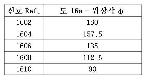 Figure 112022084876270-pct00010