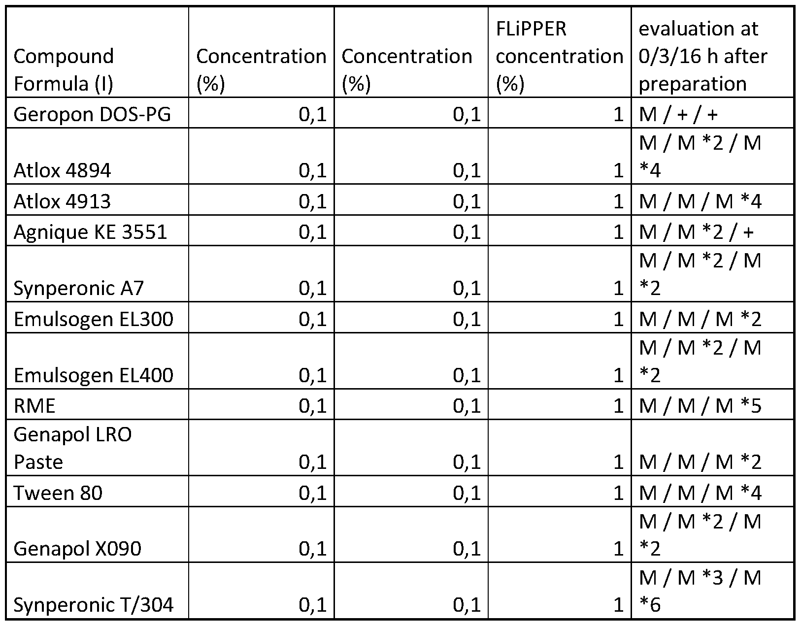 Figure imgf000051_0002