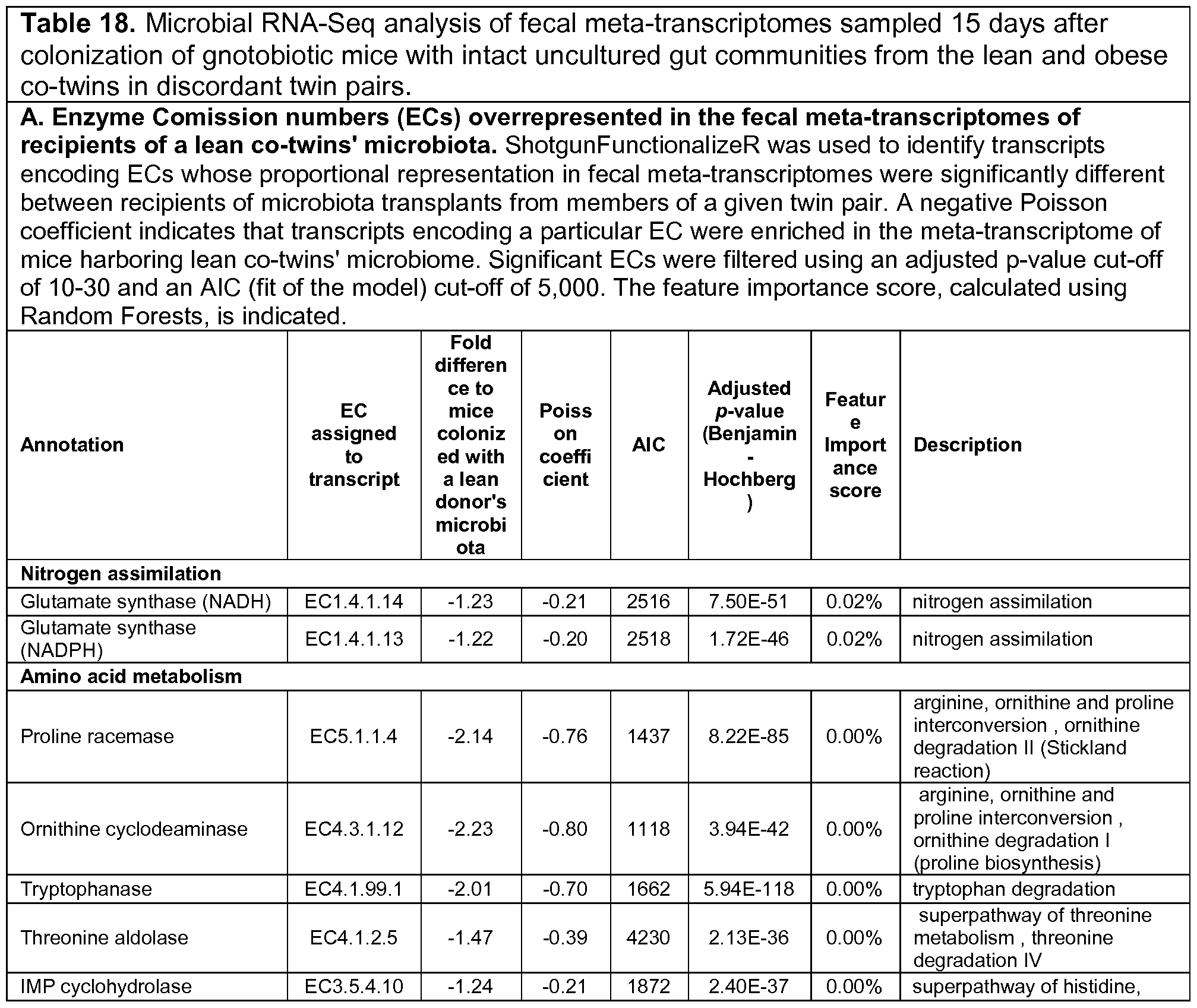 Figure imgf000234_0001