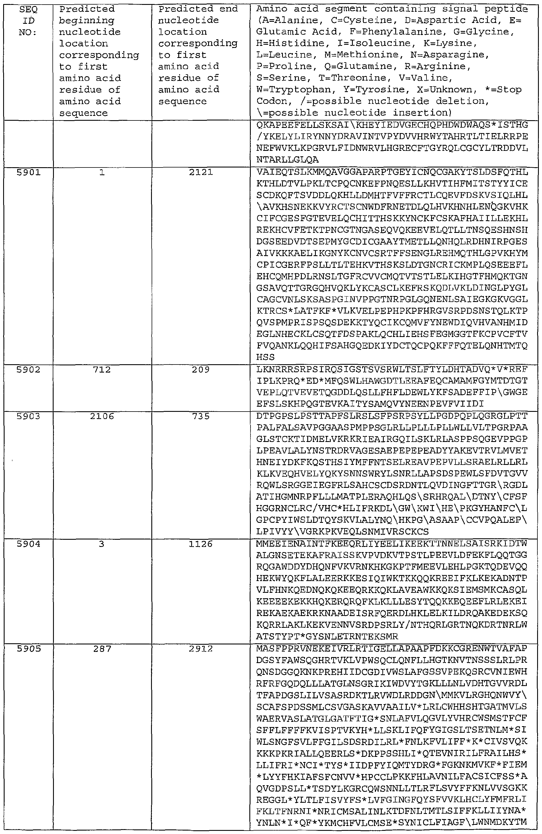 Figure imgf000400_0001