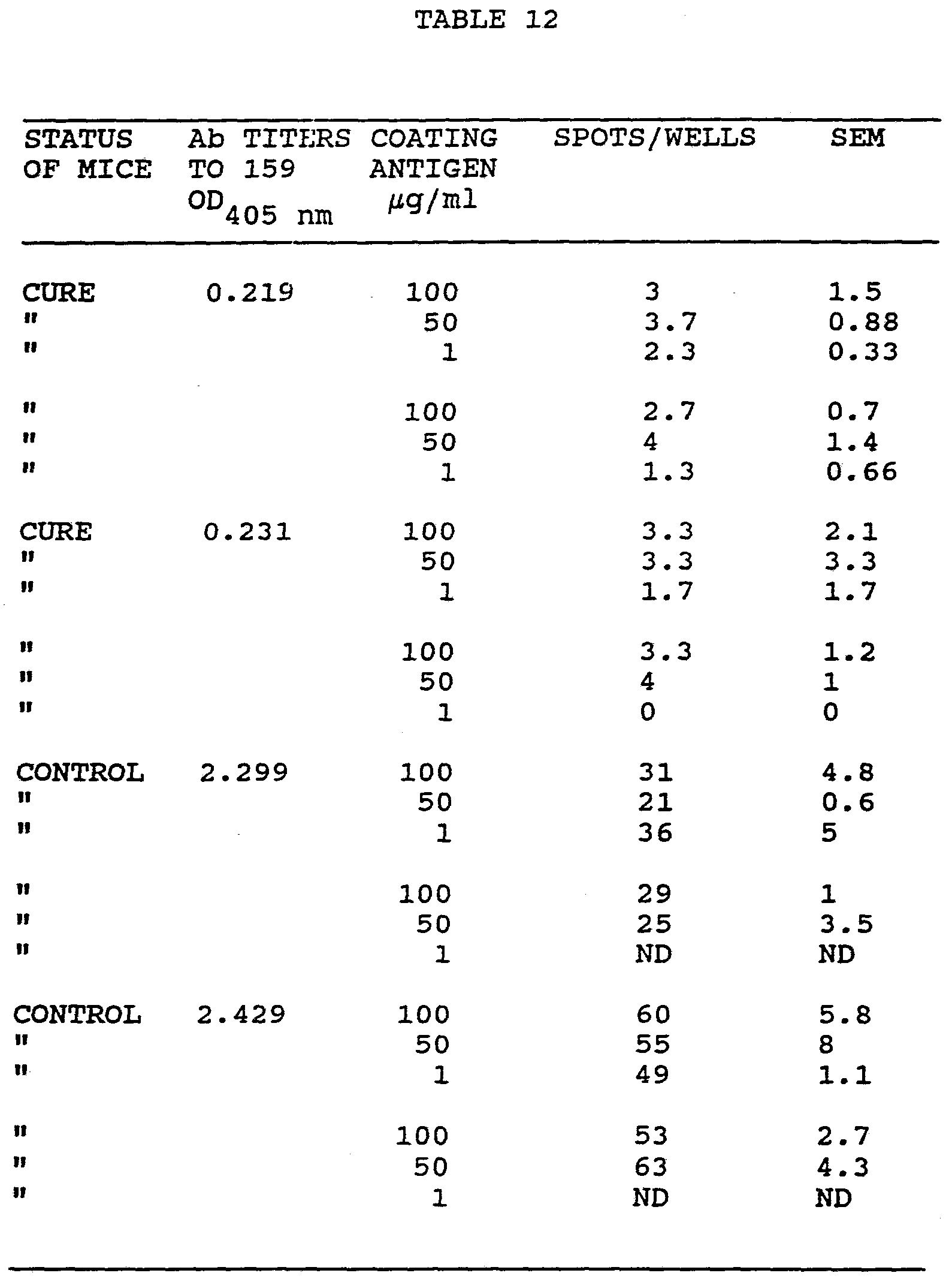 Figure imgf000164_0001
