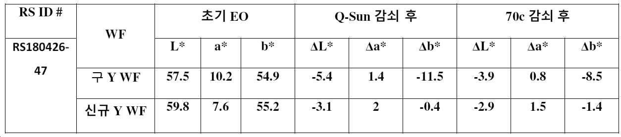 Figure 112021058735612-pct00001