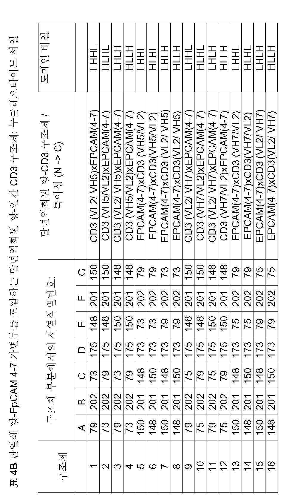 Figure 112006034156683-PCT00008