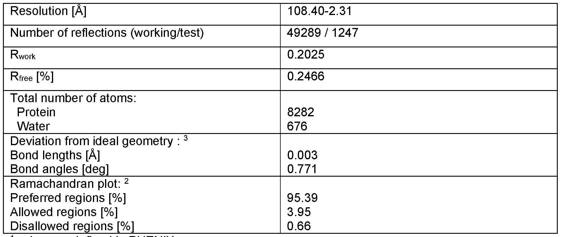 Figure imgf000085_0001