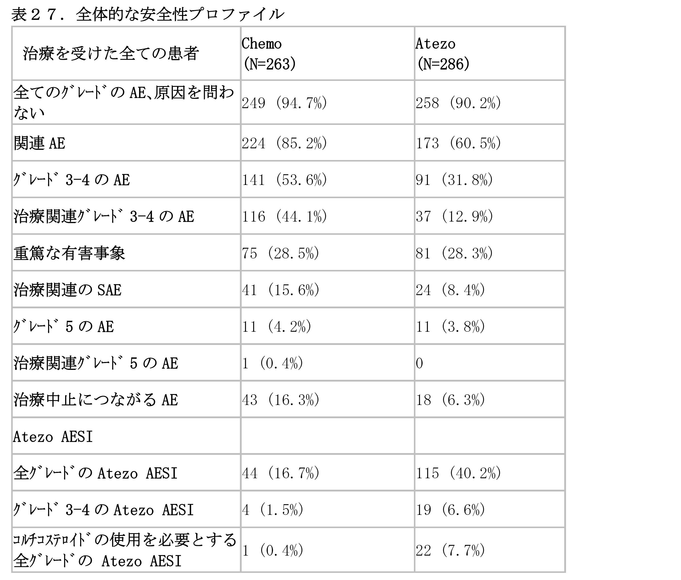 Figure 2023523450000031