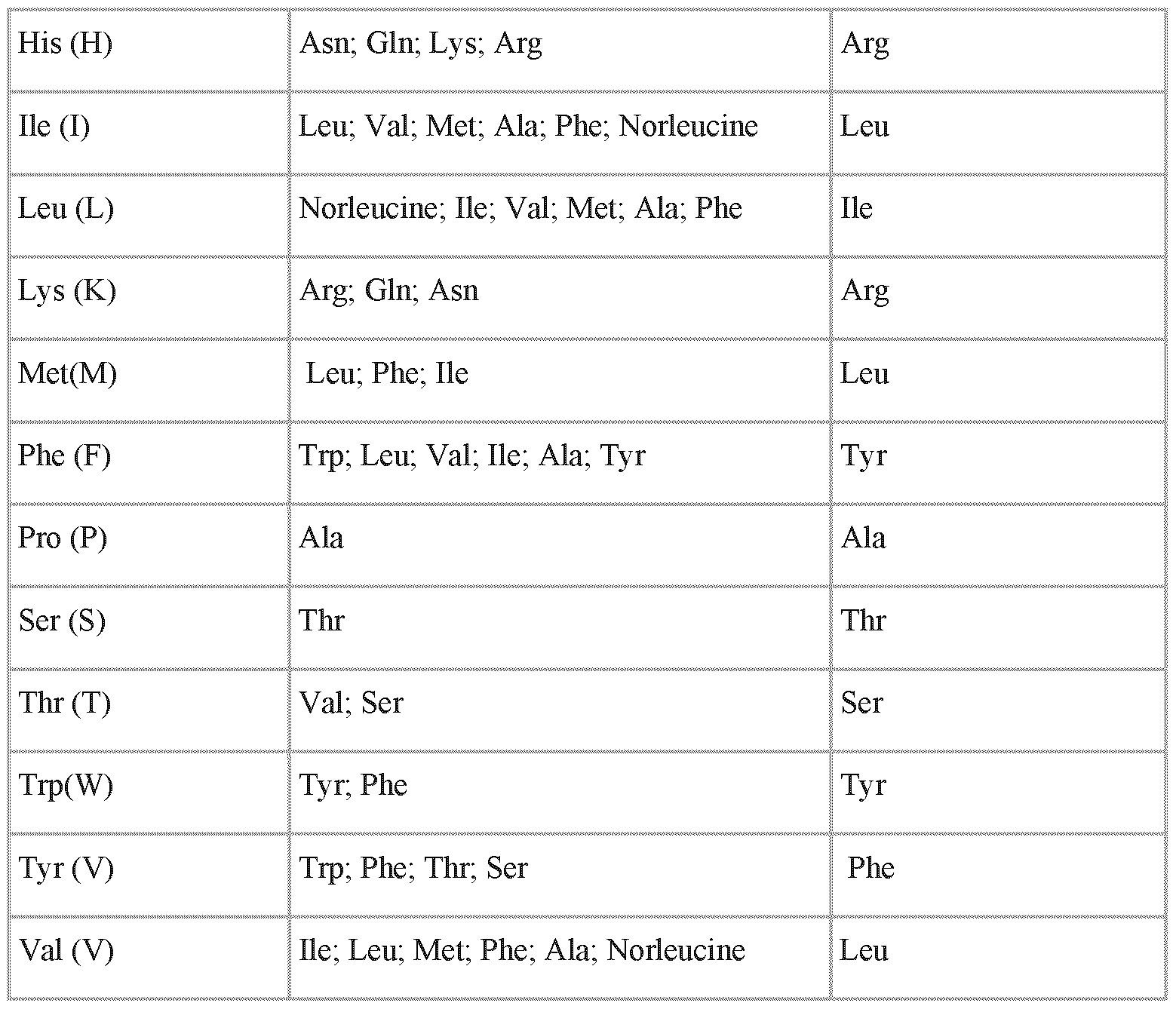Figure imgf000060_0001