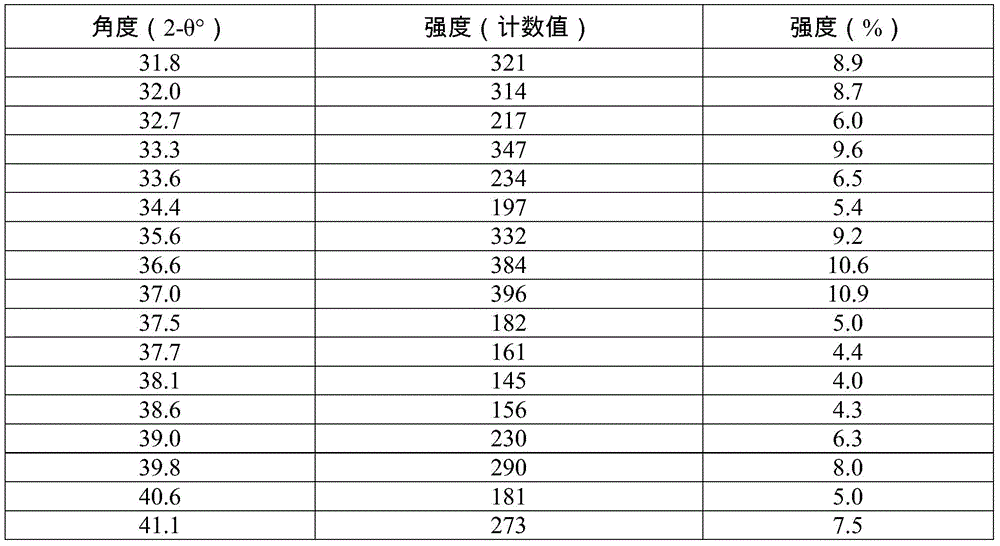 Figure BDA0003292861940000691