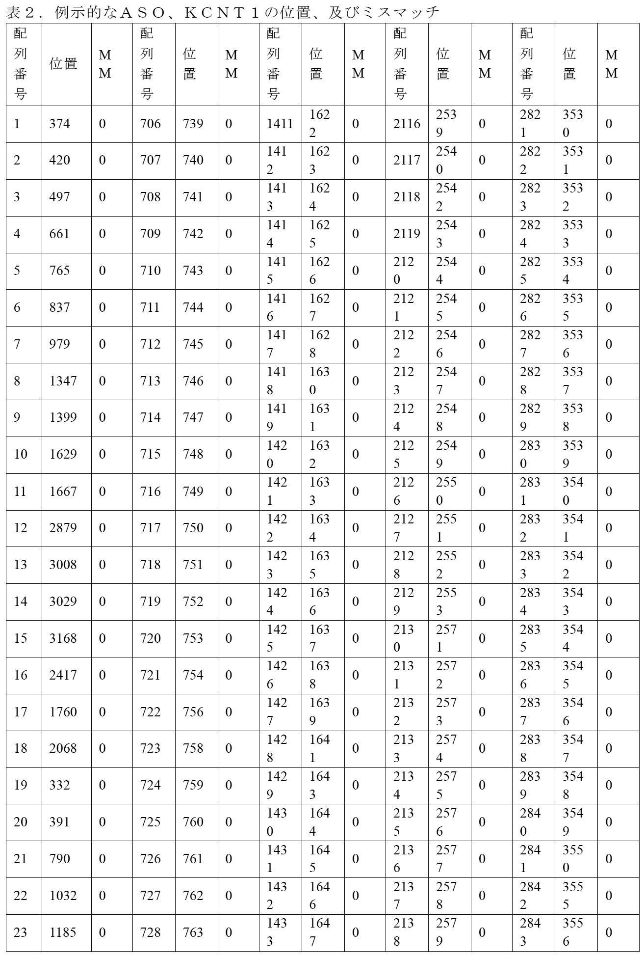 Figure 2022515744000004