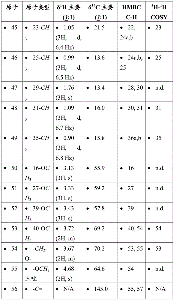 Figure BDA0001275843840001811