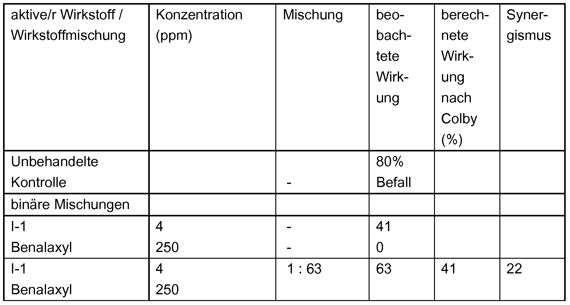 Figure imgf000294_0002