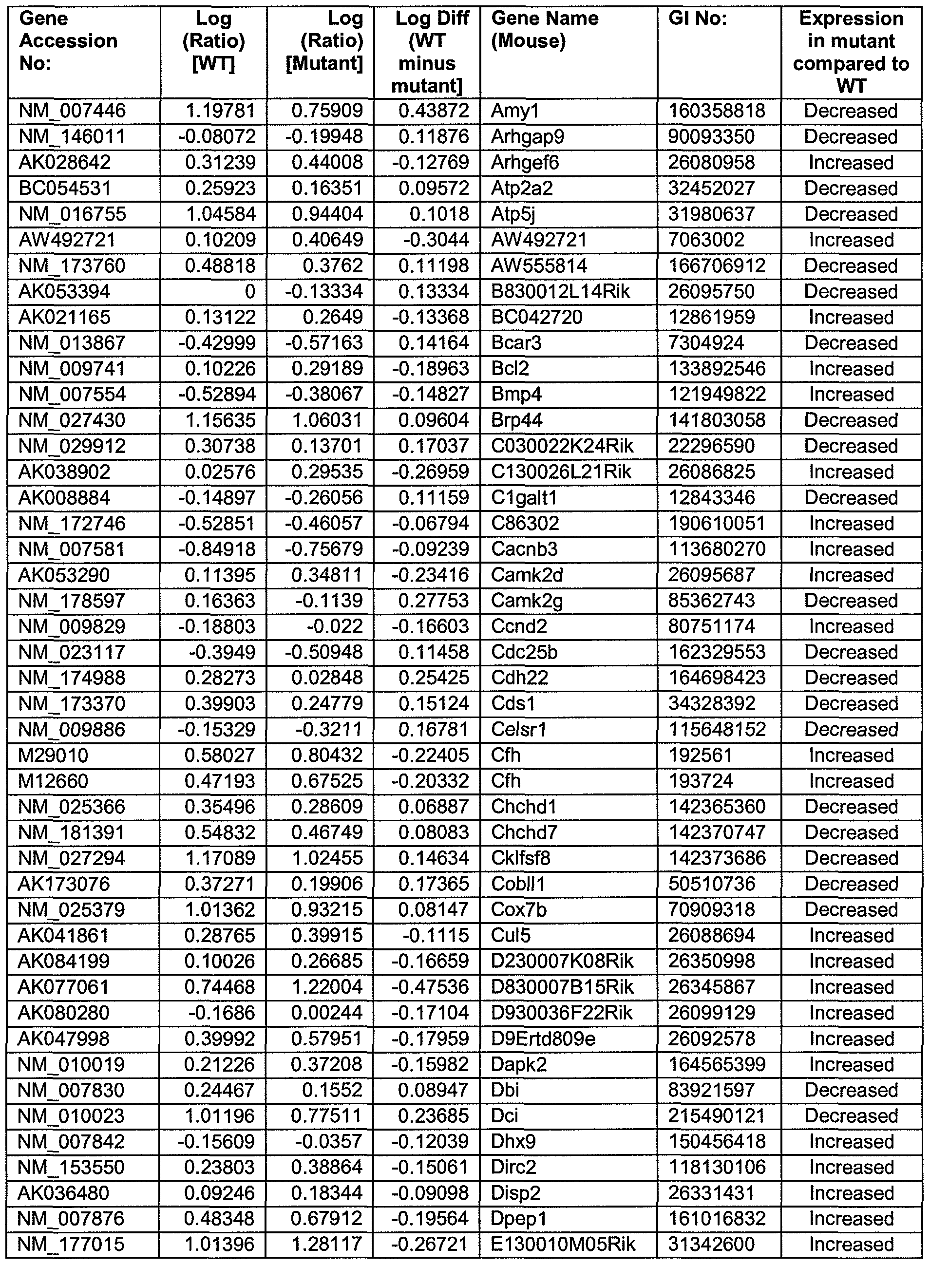 Figure imgf000043_0001