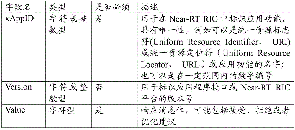 Figure BDA0002752936080000171