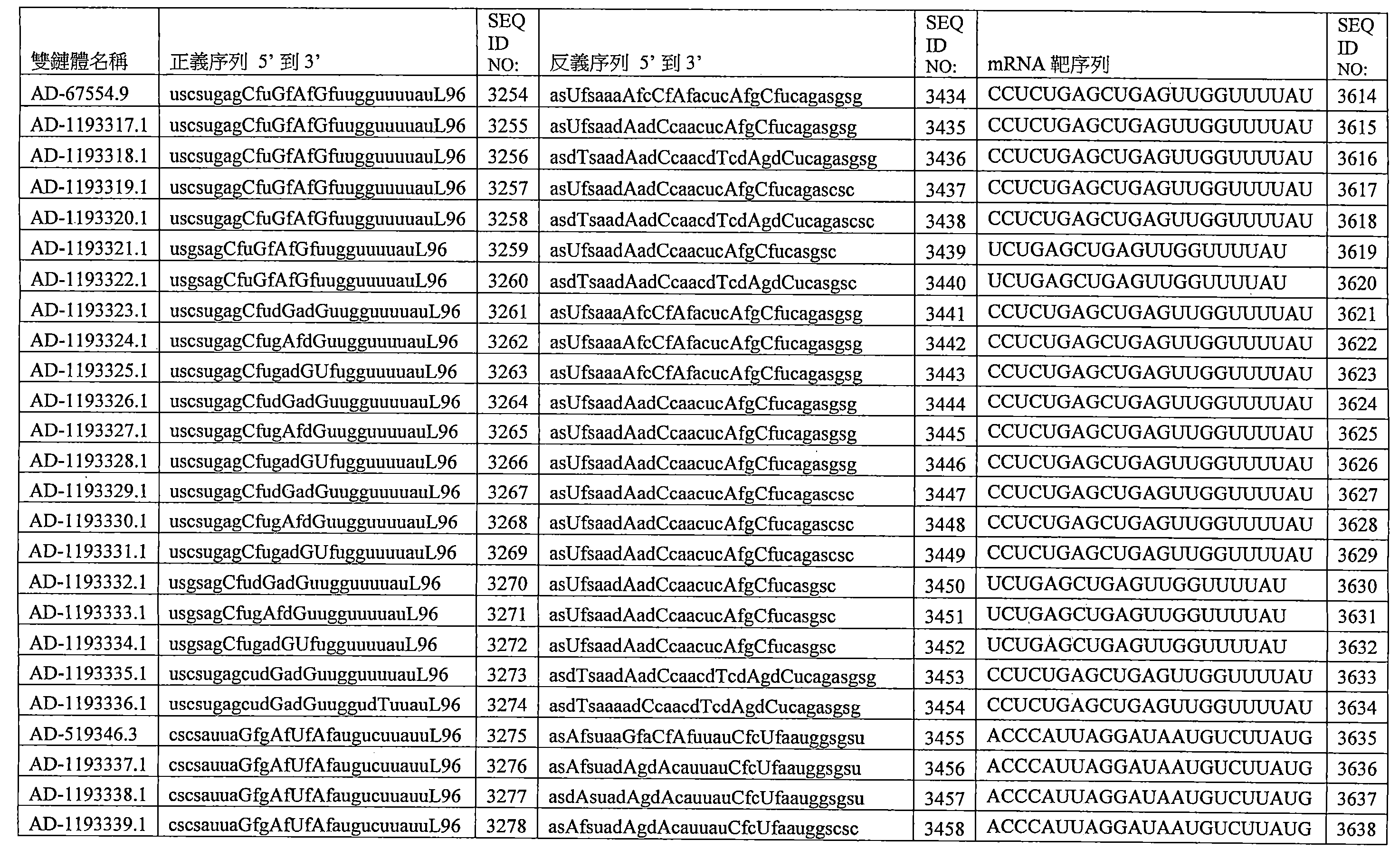 Figure 109144095-A0202-12-0306-247
