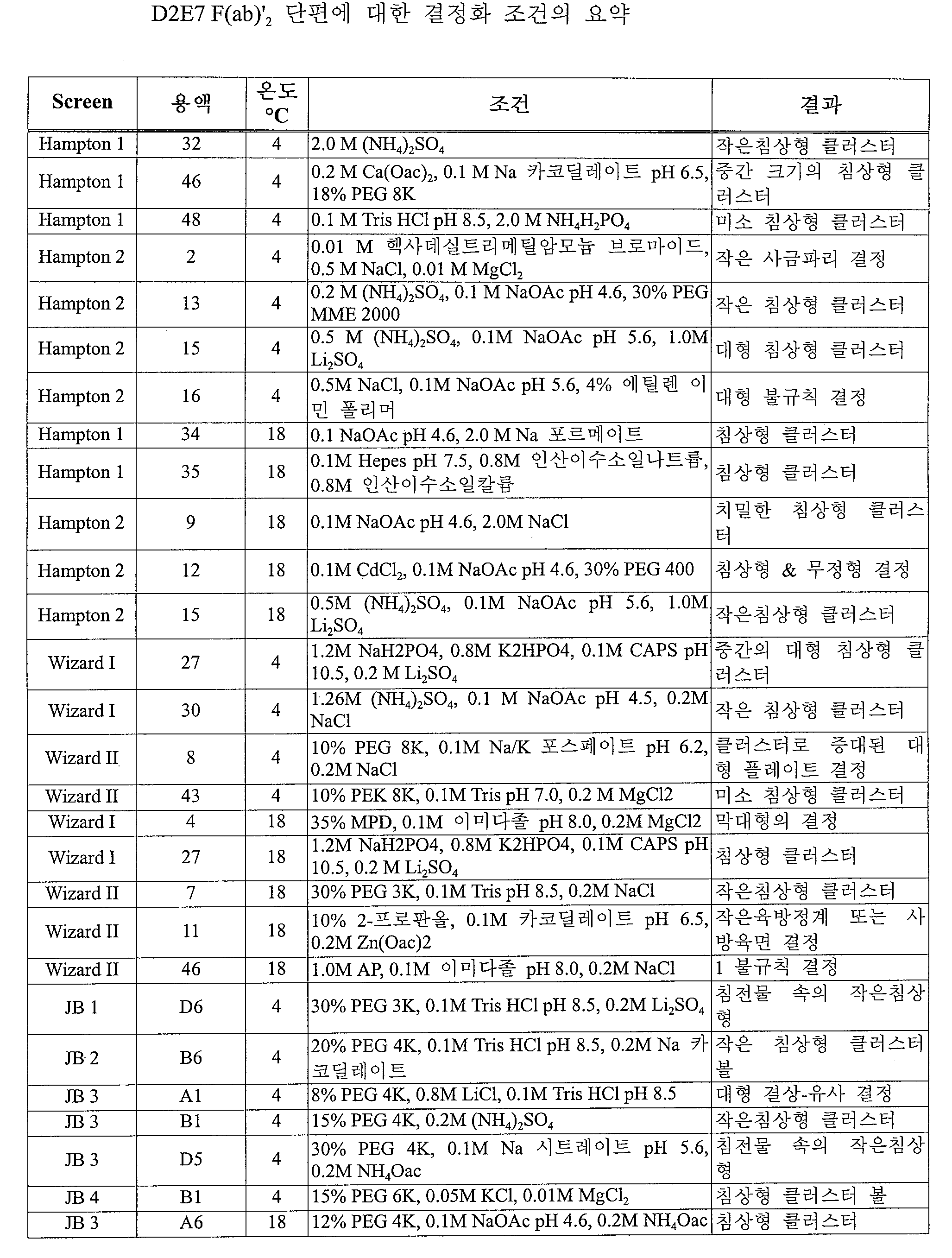 Figure 112012005323606-pat00001