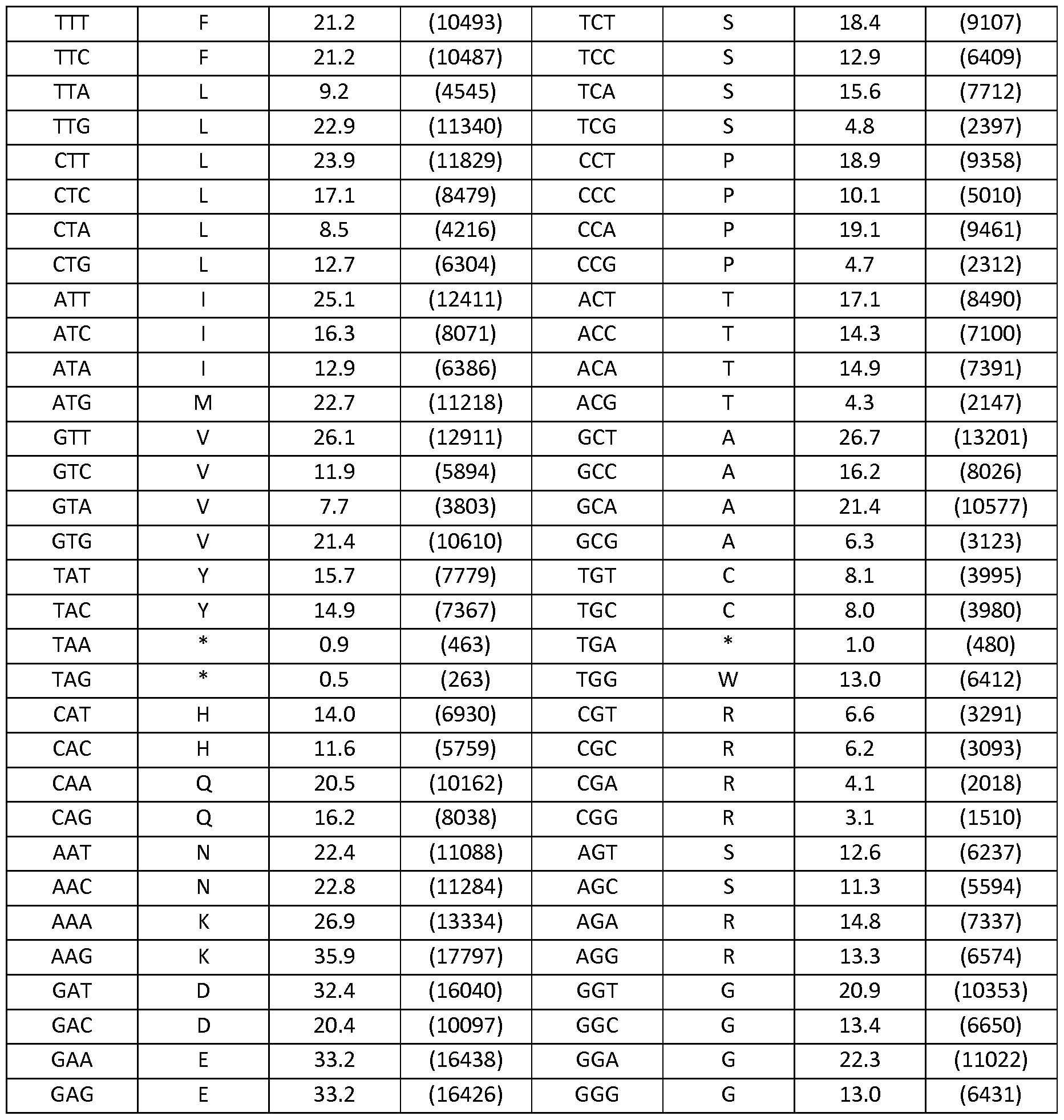Figure imgf000099_0001