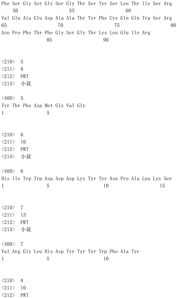 Figure IDA0001099874680000031